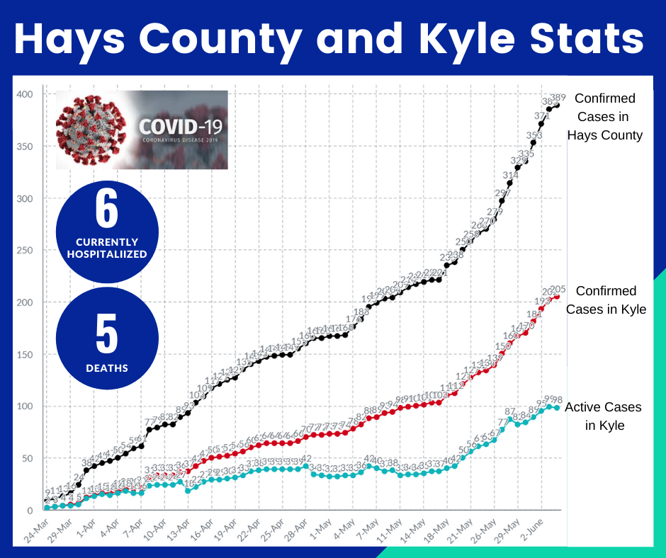 Kyle ENews City of Kyle, Texas Official Website